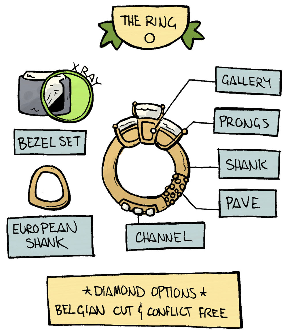 An illustrated guide to buying Engagement rings